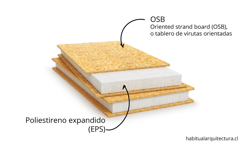 Que-es-un-panel-sip-habitual-arquitectura